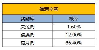 《凌云诺》福满今宵·灵愿华裳