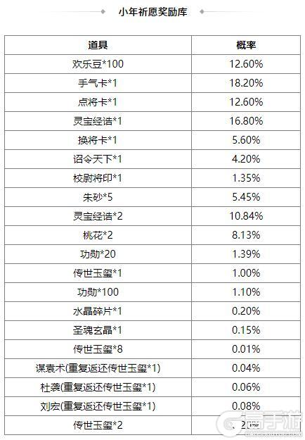 《三国杀OL互通版》端午许愿族杨修、族杨赐来袭 琳琅绘卷族杨修上新