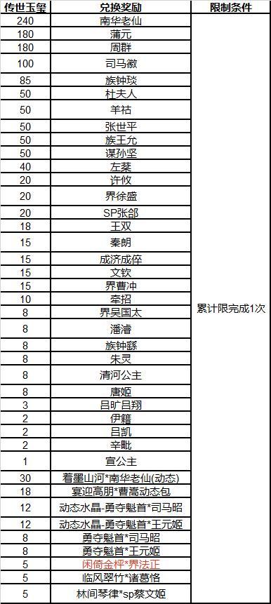 《三国杀OL互通版》占星秘宝王瓘、霍峻返场 界法正夺宝上新