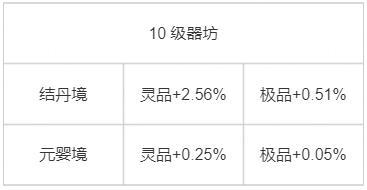 《踏风行》新手必看 | 第九期：洞府体系（下）