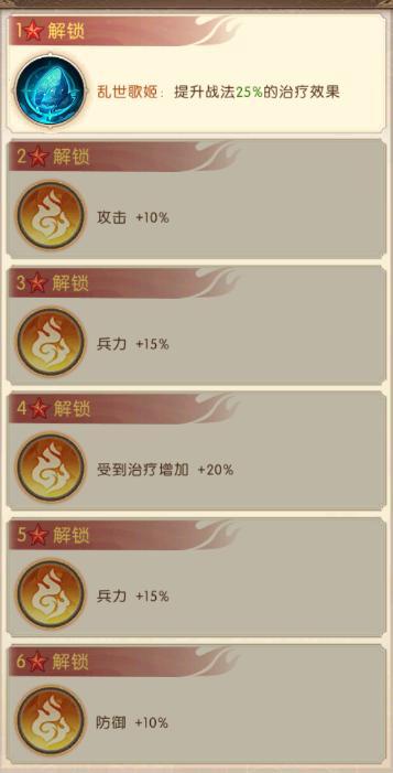 《三国：问鼎山河》-第一期魏国阵容搭配