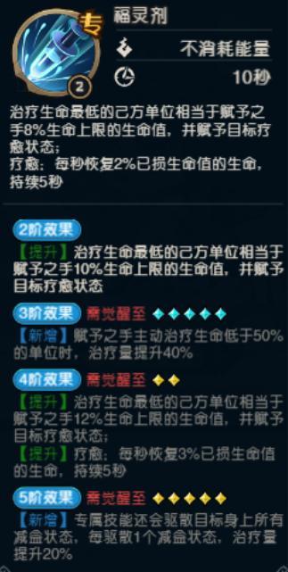 赋予之手【森灵百科】