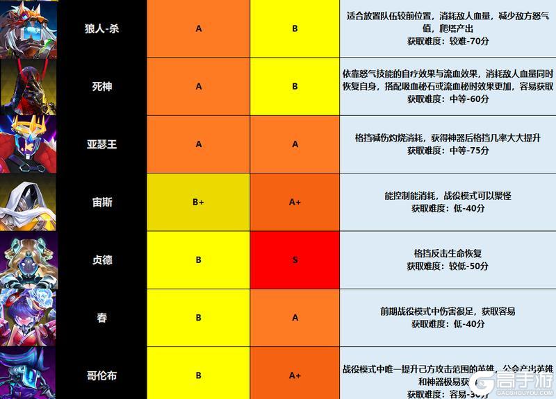 《修普诺斯手游版0102》《修普诺斯》入门级攻略