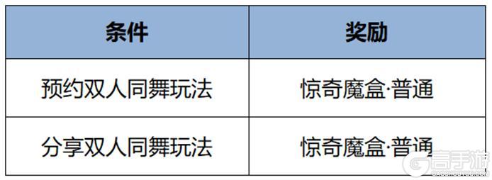 《王者荣耀》5月14日版本更新公告