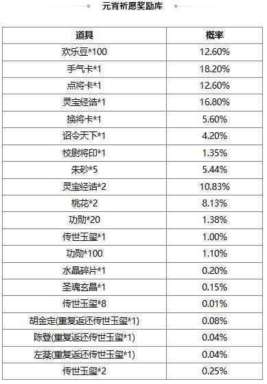 【官方活动】 端午族杨修、族杨赐 琳琅绘卷葳蕤溯风*族杨修上新