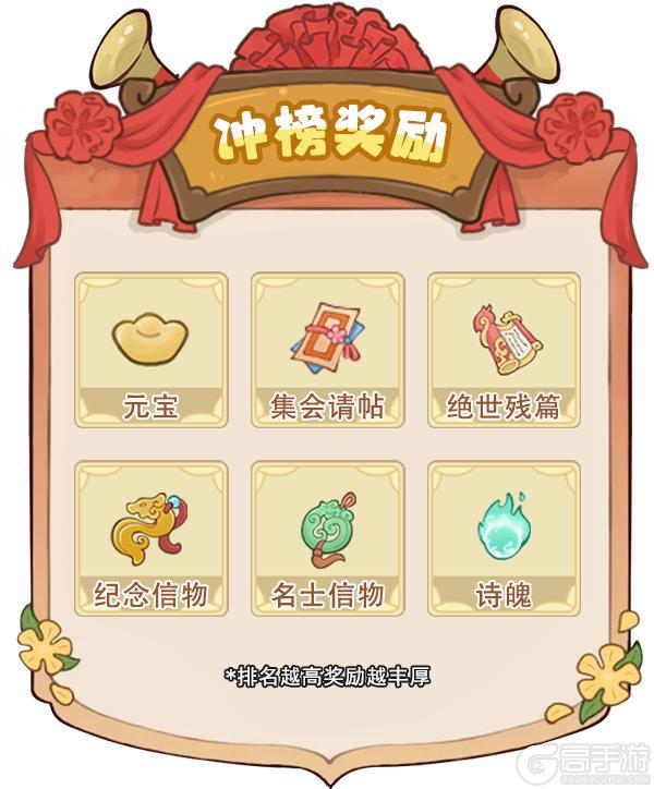 限时冲榜 | 冲榜活动一览，这些奖励别错过！