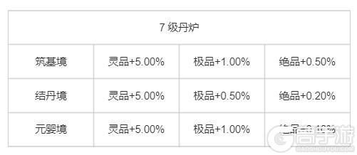 《踏风行》洞府经营全攻略（上篇）筑基立业，资源为王