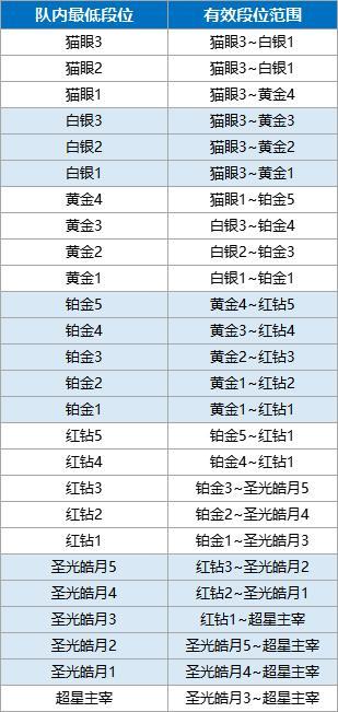 《曙光英雄》5月30日更新公告