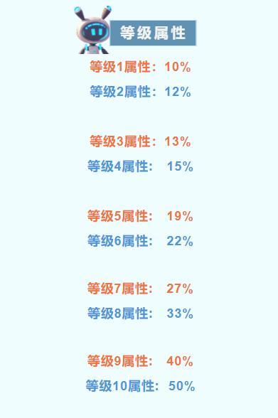 深度爆料 | 时光企鹅王符文技能介绍！