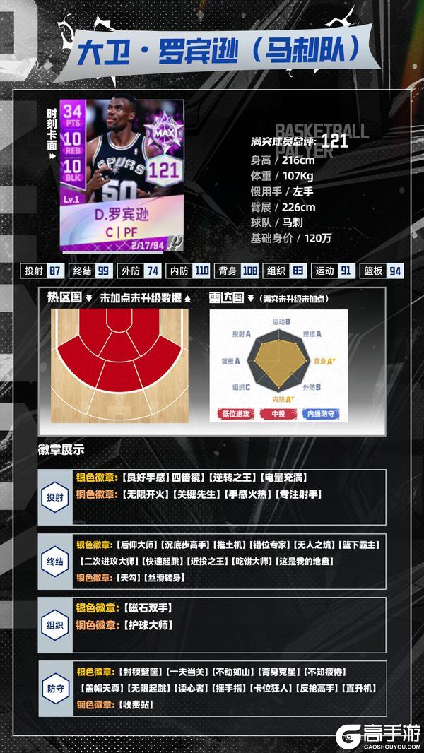 四双全能战士，时刻“海军上将”上线！时刻升华全部解锁