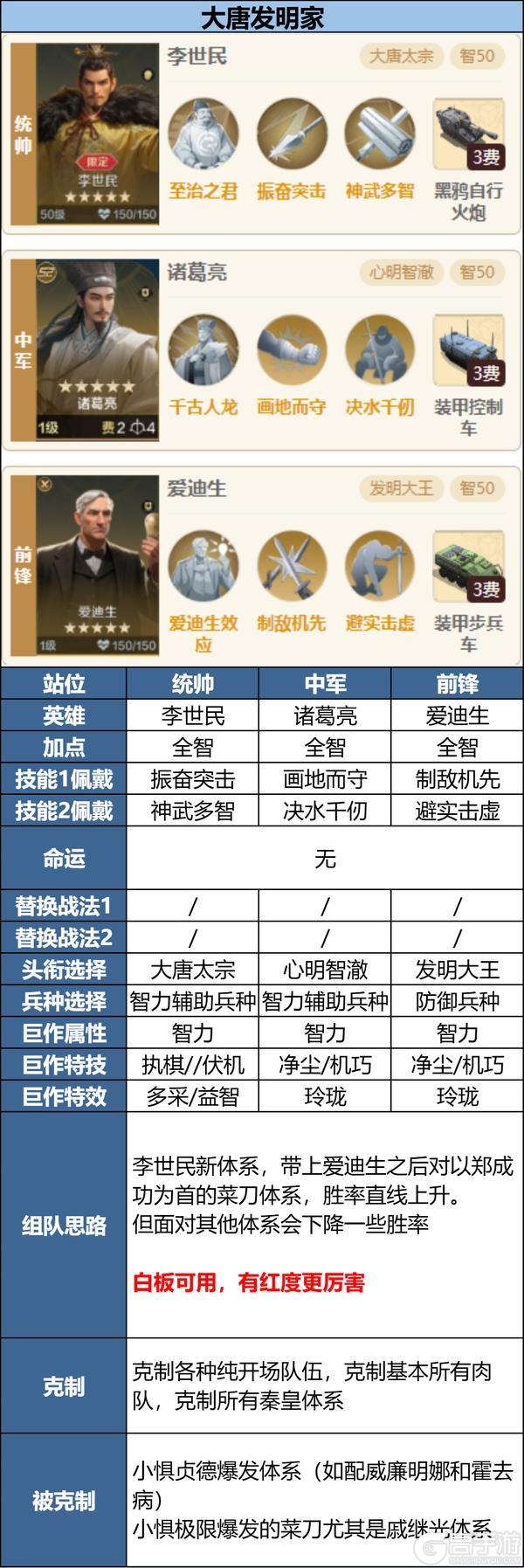 攻略分享丨新英雄三队共存方案讲解