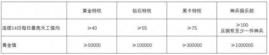 《逆水寒》5月8日更新公告