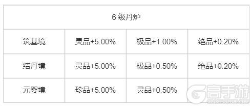 《踏风行》洞府经营全攻略（上篇）筑基立业，资源为王