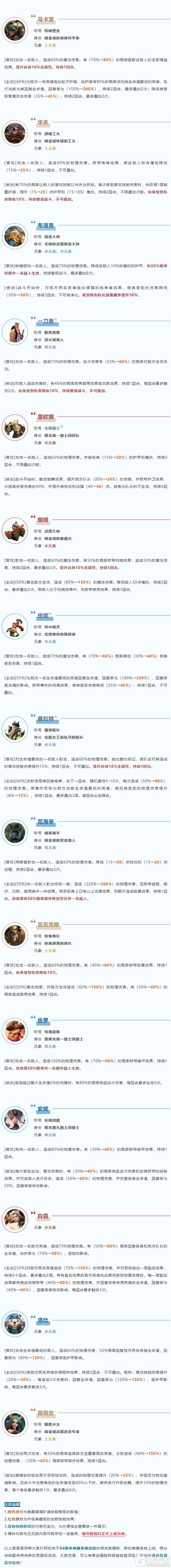 《荒野国度》S4前瞻丨典藏英雄技能大爆料!