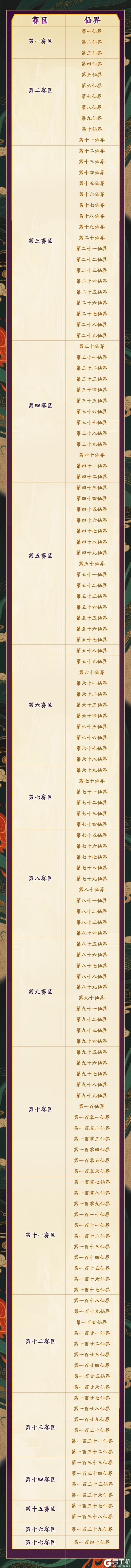 全新赛季 | 混沌纪元即将揭晓！S12赛季赛区划分全新来袭！