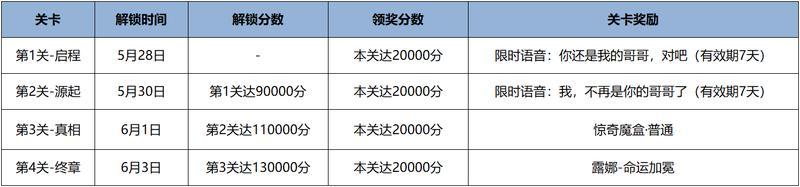 《王者荣耀》【宿命连消】活动公告