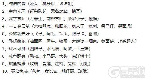差不多高手