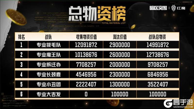 大金杯专业对决总冠军诞生！