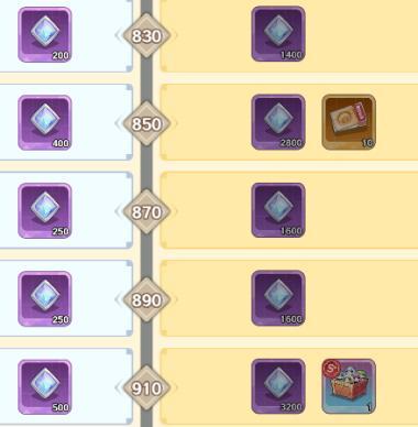 《指尖像素城》零基础速成大魔王的闯关全攻略