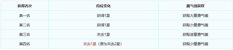 《梦幻西游》2025年05月14日维护公告