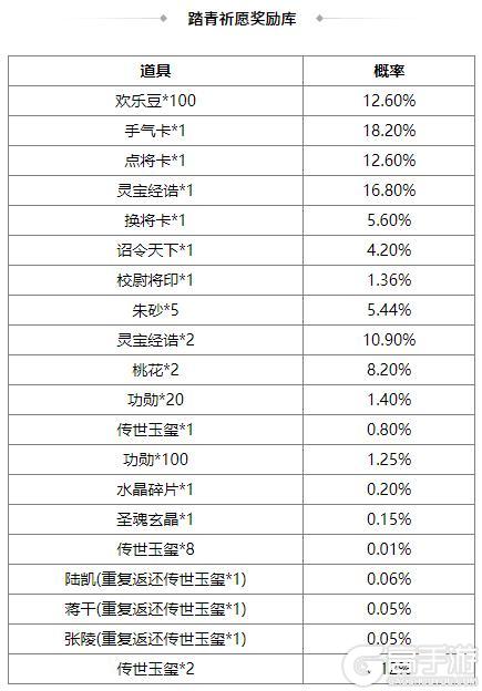 《三国杀OL互通版》端午许愿族杨修、族杨赐来袭 琳琅绘卷族杨修上新