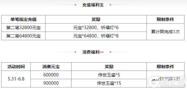 《三国杀OL互通版》端午许愿族杨修、族杨赐来袭 琳琅绘卷族杨修上新