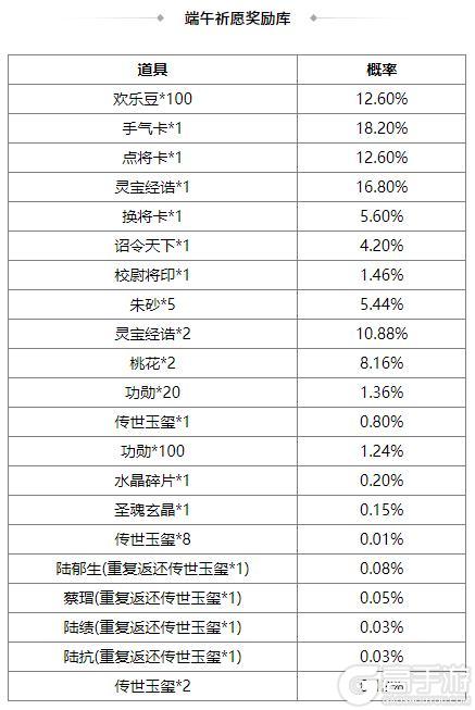 《三国杀OL互通版》端午许愿族杨修、族杨赐来袭 琳琅绘卷族杨修上新