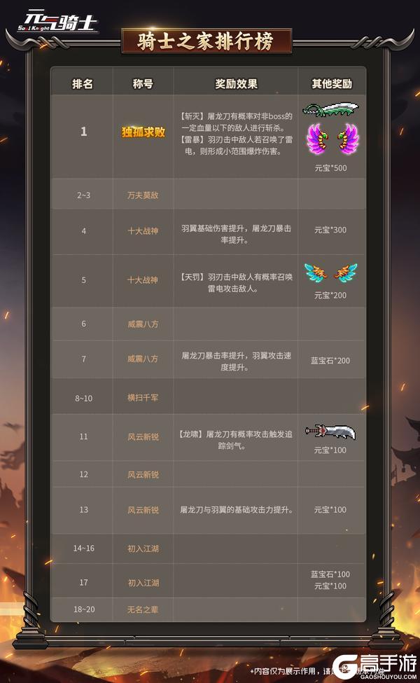 《元气骑士》更新预告|是小骑士就来玩元气传奇！