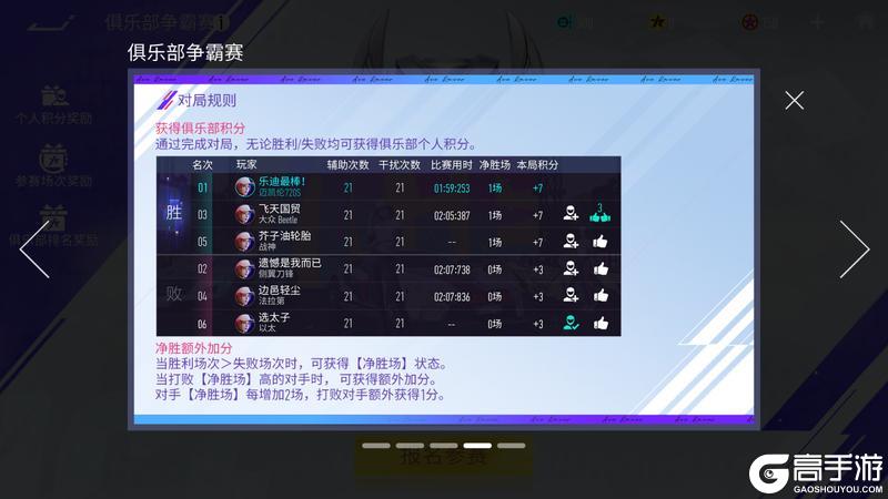 《王牌竞速》首届俱乐部争霸赛 拿下！
