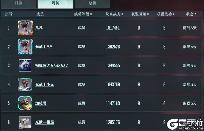 《群星纪元》大神攻略丨联盟玩法解析内政篇 联盟管理必看！