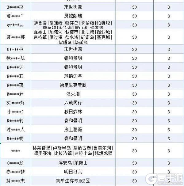 《明日之后》违规行为处罚公示第33期