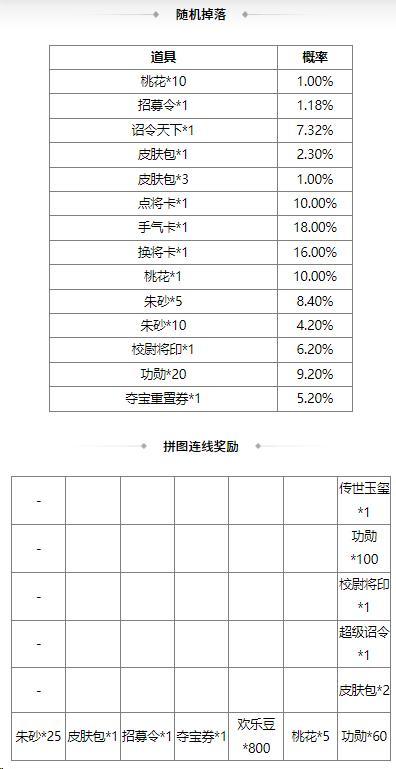《三国杀OL互通版》花灯祈愿sp刘备返场 族王沦传说上新