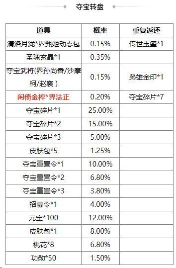 《三国杀OL互通版》占星秘宝王瓘、霍峻返场 界法正夺宝上新