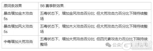 不是画饼！大量优化即将到来，还有灵宠特训玩法、嘟噜噜噜噜焕新