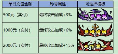 《冒险之旅（免费买断0.1折）》私人订制活动