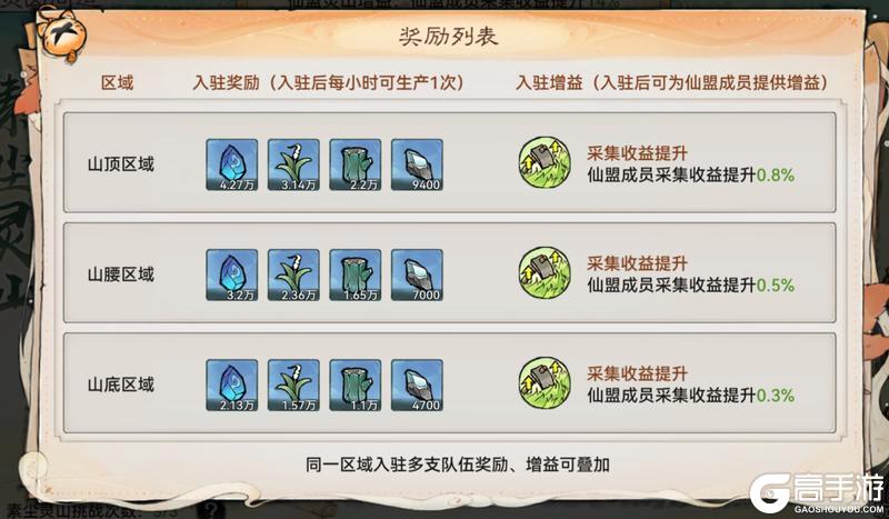 宗门密报|山海赛季更新，全新奖励来袭！
