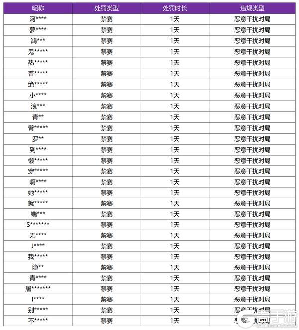 《王者荣耀》5月28日恶意干扰对局专项打击公告