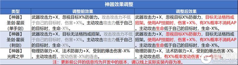 《诸神皇冠》重启维护与格纳尔圣物以及神器的相关方案公开