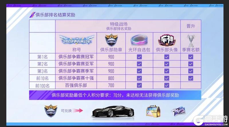 《王牌竞速》“道具掌握者”吗？有意思