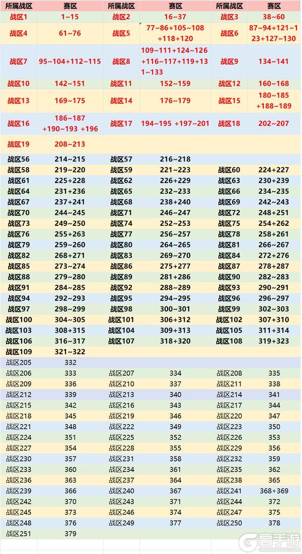 《佣兵小镇》5月29日维护公告