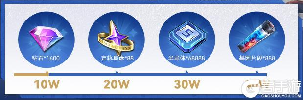 🎁商道高手官网豪礼抢先锁定！携手《猎金·游戏》电影共贺周年