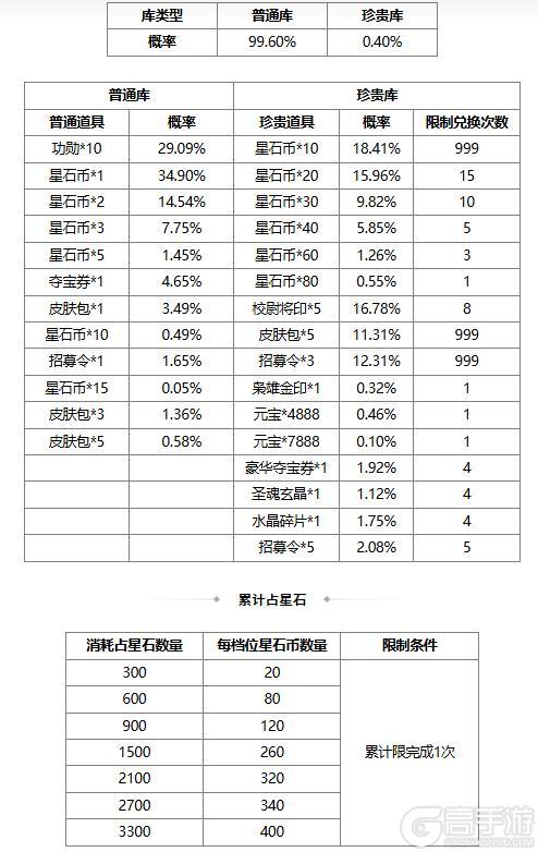 【官方活动】占星秘宝王瓘、霍峻返场 闲倚金枰*界法正夺宝上新