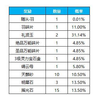 《凌云诺》招贤纳士·金盆聚宝