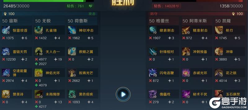《荒野国度》阵容推荐：超强PVP阵容——宙斯队详解！