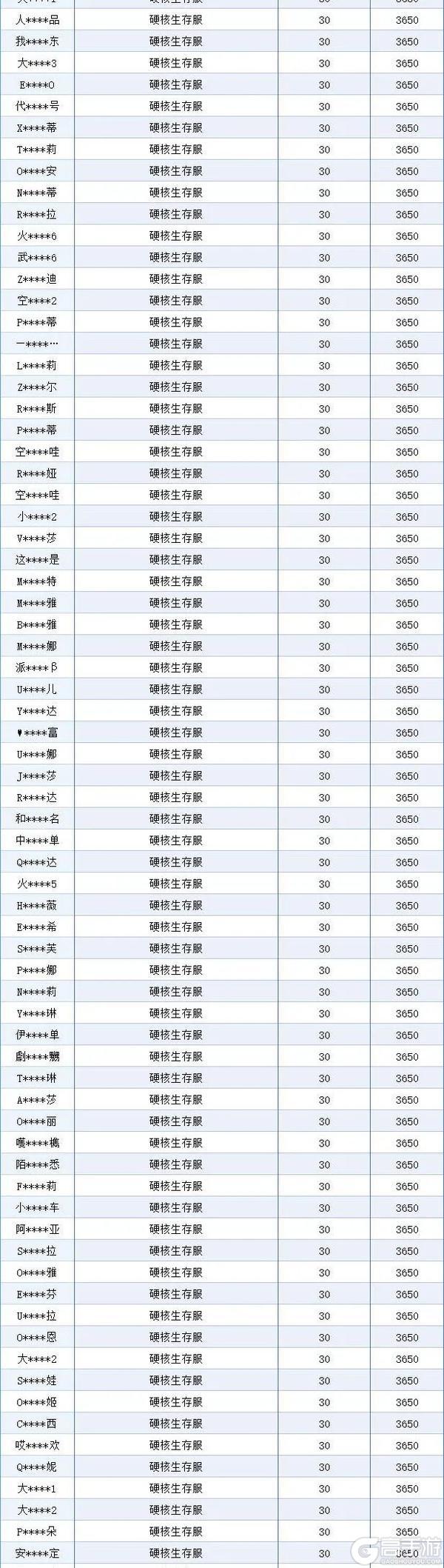 《明日之后》违规行为处罚公示第33期