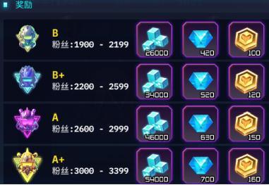 修普诺斯