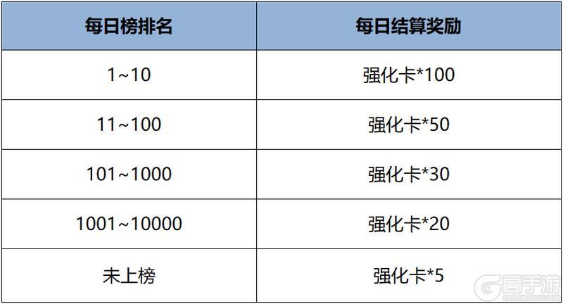 《王者荣耀》【宿命连消】活动公告