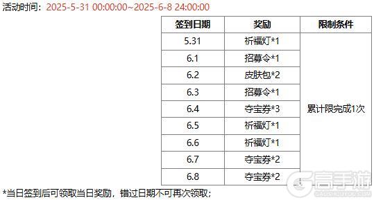 【官方活动】 端午族杨修、族杨赐 琳琅绘卷葳蕤溯风*族杨修上新