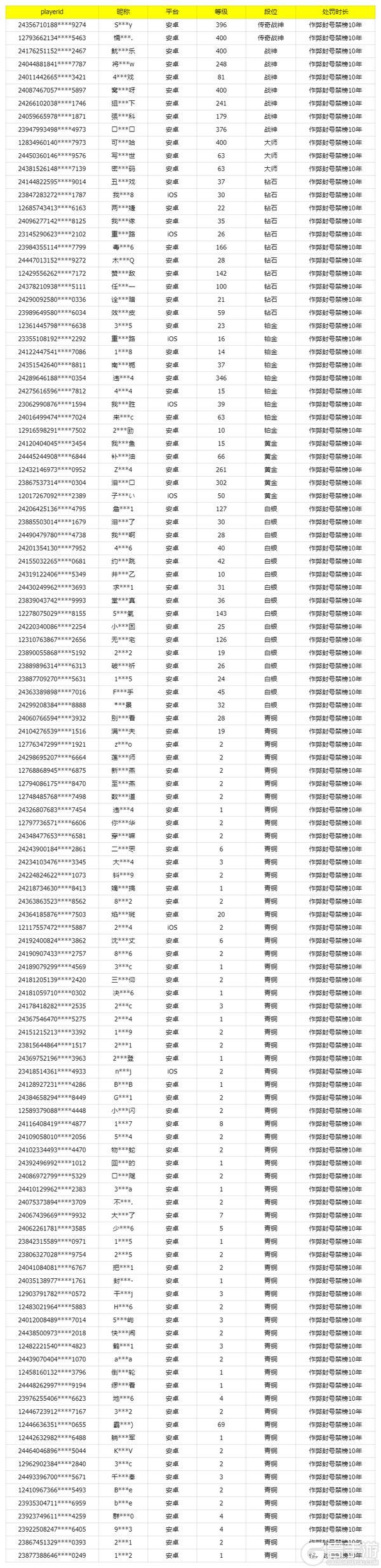 《使命召唤手游》5月30日安全处罚公告