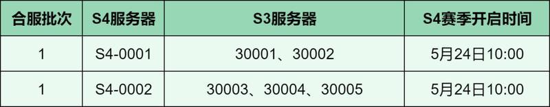《荒野国度》S3、S4转赛季丨5月15日周更新公告